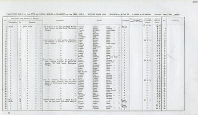 VR 1913-14, Ward 37, p105