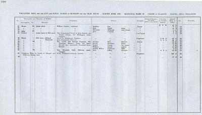 VR 1913-14, Ward 37, p106