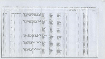 VR 1913-14, Ward 37, p107