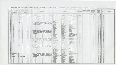 VR 1913-14, Ward 37, p108