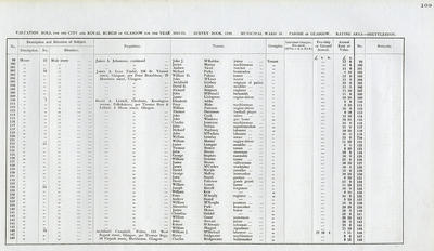 VR 1913-14, Ward 37, p109