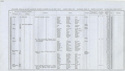 VR 1913-14, Ward 37, p110
