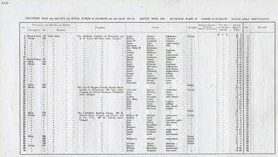 VR 1913-14, Ward 37, p112
