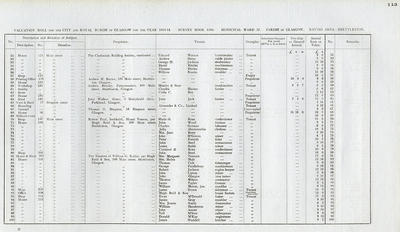 VR 1913-14, Ward 37, p113
