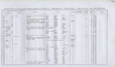 VR 1913-14, Ward 37, p115