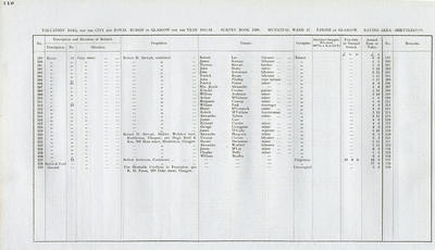 VR 1913-14, Ward 37, p116