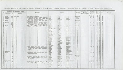 VR 1913-14, Ward 37, p117