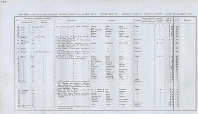VR 1913-14, Ward 37, p118