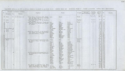 VR 1913-14, Ward 37, p119
