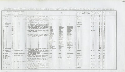VR 1913-14, Ward 37, p121
