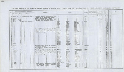 VR 1913-14, Ward 37, p122
