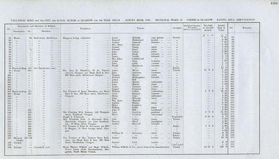VR 1913-14, Ward 37, p123