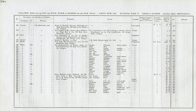 VR 1913-14, Ward 37, p124