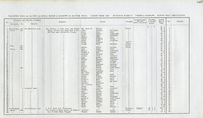 VR 1913-14, Ward 37, p125
