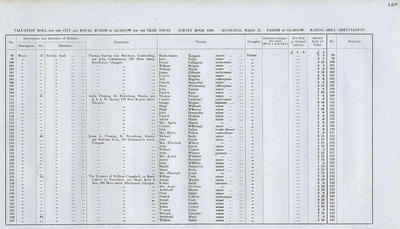 VR 1913-14, Ward 37, p127