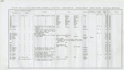 VR 1913-14, Ward 37, p128