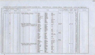 VR 1913-14, Ward 37, p129