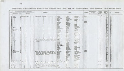 VR 1913-14, Ward 37, p130