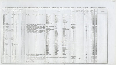 VR 1913-14, Ward 37, p131
