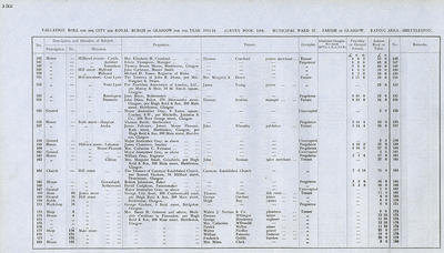 VR 1913-14, Ward 37, p132