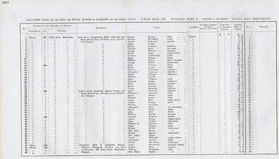 VR 1913-14, Ward 37, p134