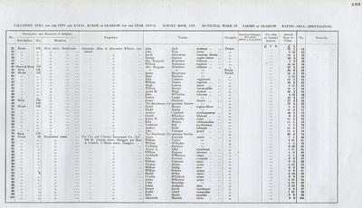 VR 1913-14, Ward 37, p135