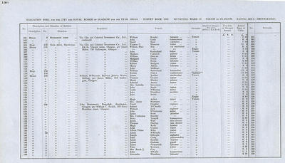 VR 1913-14, Ward 37, p136