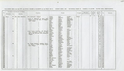 VR 1913-14, Ward 37, p137