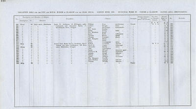 VR 1913-14, Ward 37, p138