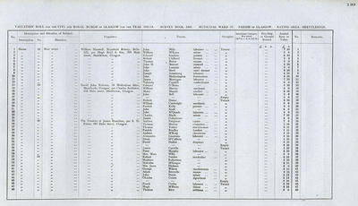 VR 1913-14, Ward 37, p139