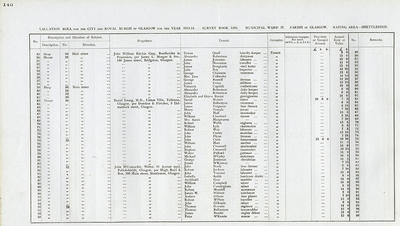 VR 1913-14, Ward 37, p140