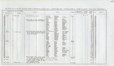 VR 1913-14, Ward 37, p141