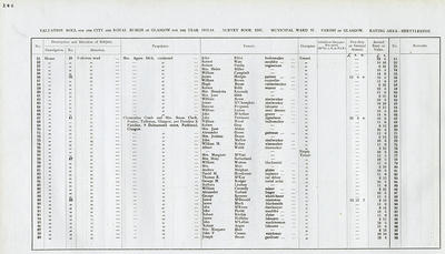 VR 1913-14, Ward 37, p144