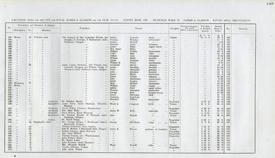 VR 1913-14, Ward 37, p145