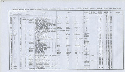 VR 1913-14, Ward 37, p146