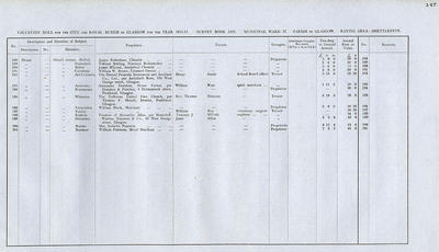VR 1913-14, Ward 37, p147