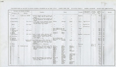 VR 1913-14, Ward 37, p148