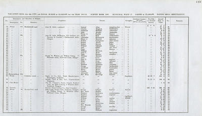 VR 1913-14, Ward 37, p149