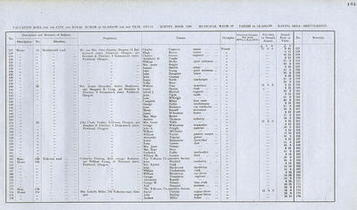 VR 1913-14, Ward 37, p151