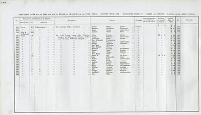 VR 1913-14, Ward 37, p152