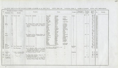 VR 1913-14, Ward 37, p157